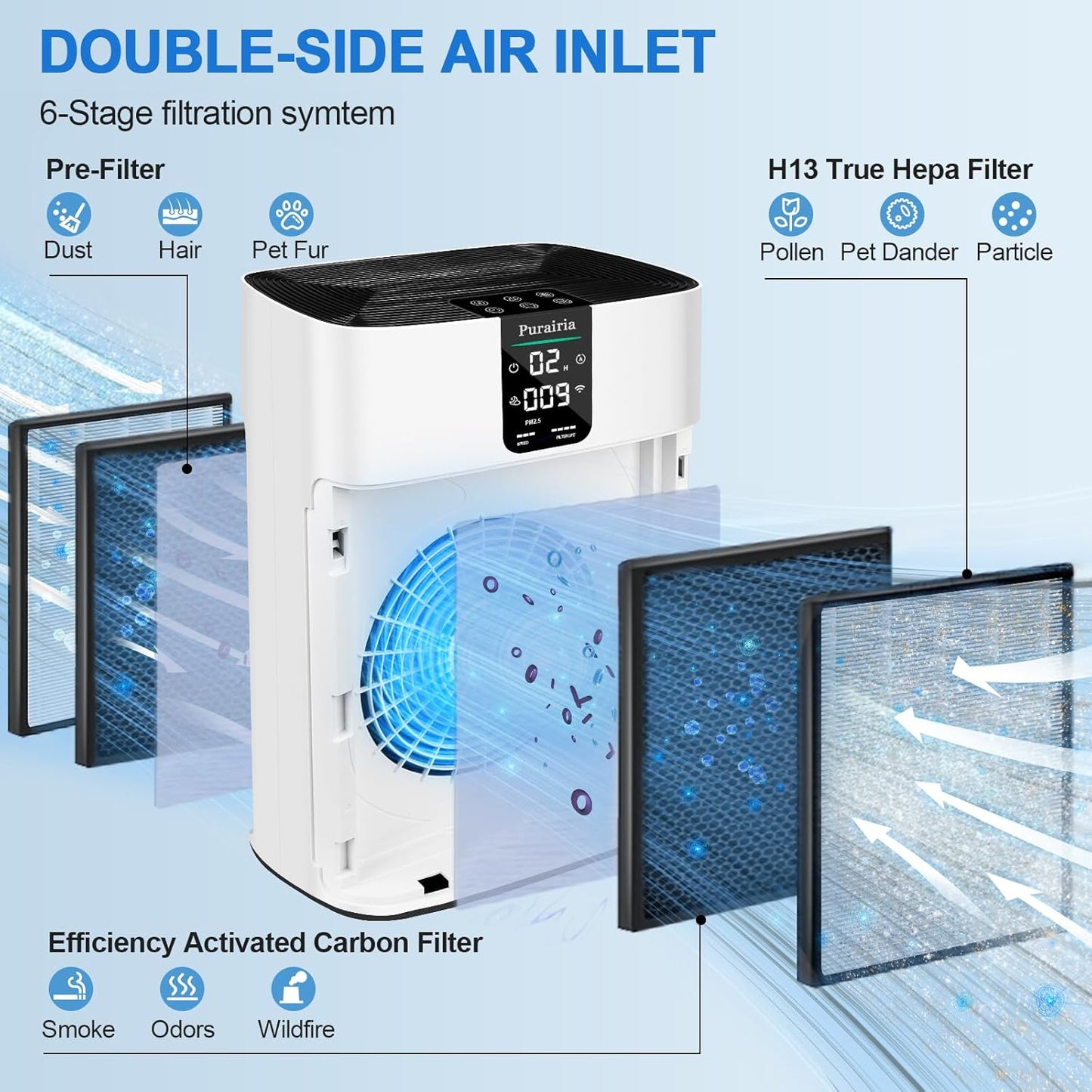 Air Purifiers for Home Large Room (1740ft²)