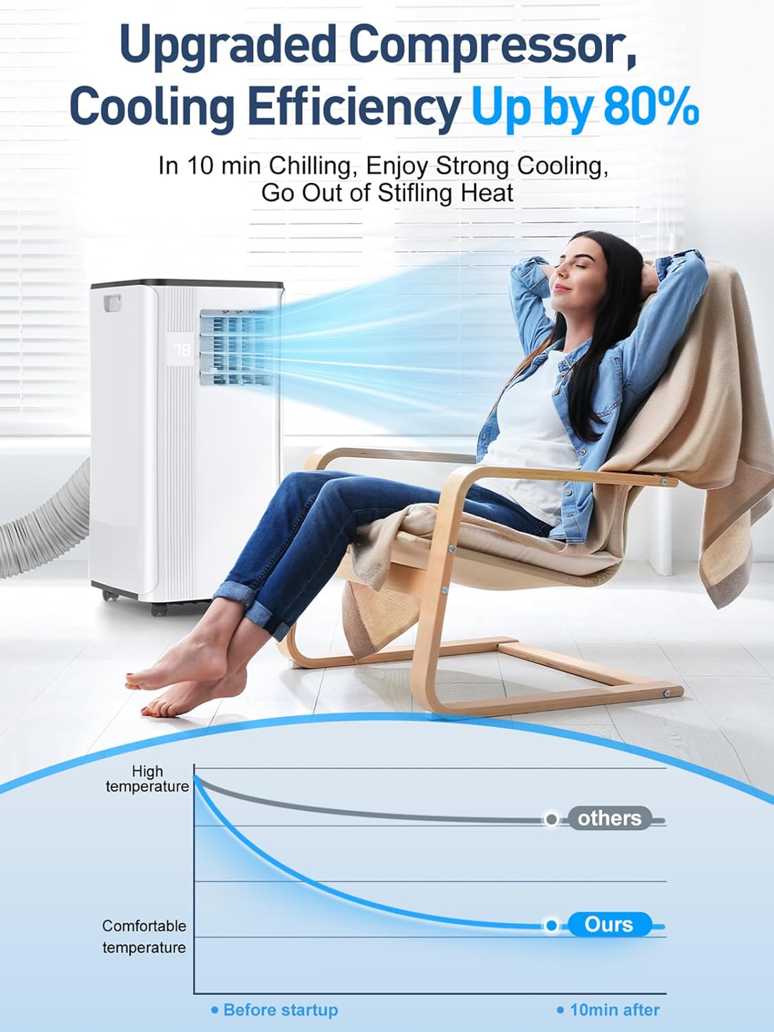 2024 10000 BTU Portable AC, 450 Sq. Ft