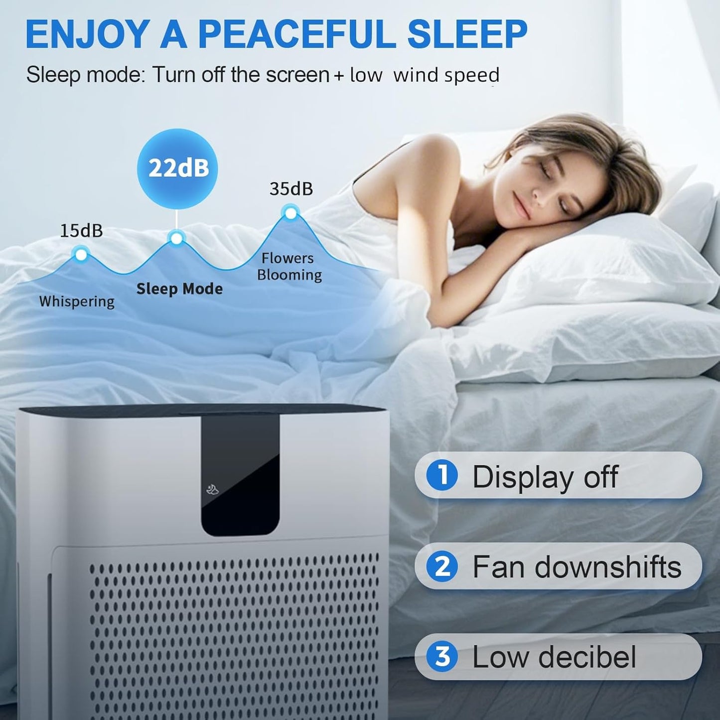 Air Purifiers for Home Large Room (1740ft²)