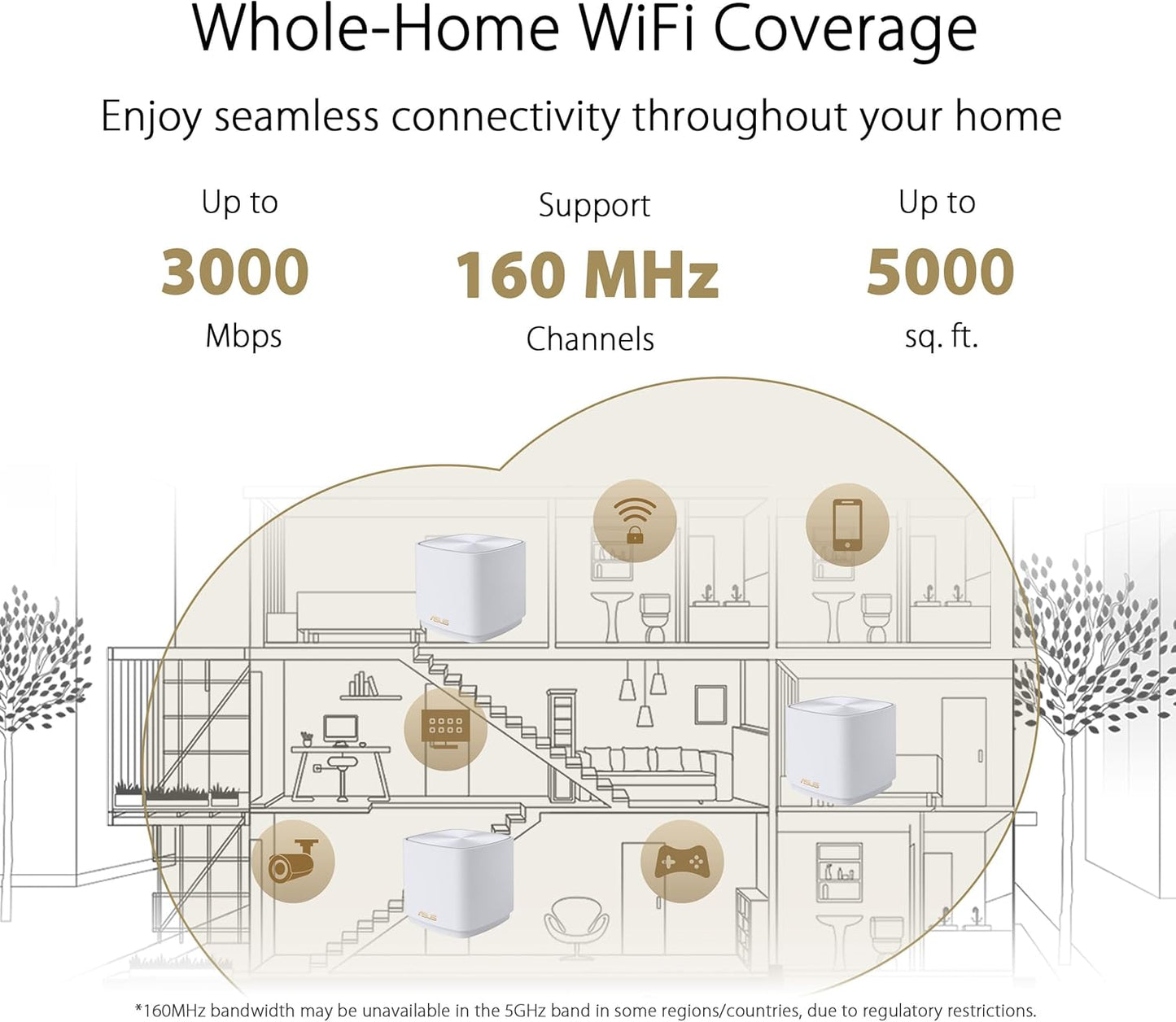 ASUS ZenWiFi AX Mini Mesh, WiFi 6, 5000 sq ft