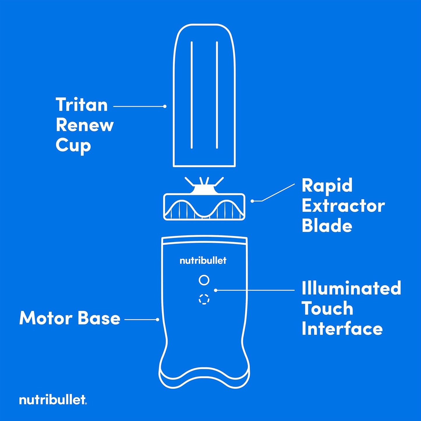 nutribullet Ultra Blender NB50500, 32 oz - Refurbished